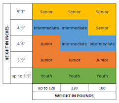 Charts Hockey Stick Flex