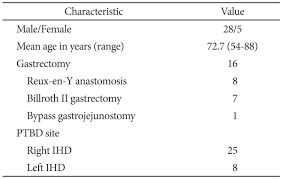 Check spelling or type a new query. Usefulness Of Percutaneous Transhepatic Cholangioscopic Lithotomy For Removal Of Difficult Common Bile Duct Stones