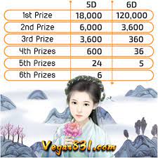 Latest 4d Mkt Toto 4d Magnum Kuda Singapore Pool Malaysia 4d Online Betting 4d Result Vegas831 Malaysia Singapore Online Casino