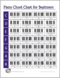 Are You Interested In Learning How To Play Chords Or Someday Play In A Band This Free Printable Piano Chord Chart Piano Chords Chart Piano Chords Piano Music