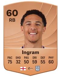 Ethan Ingram EA SPORTS FC™ 26 Player Ratings