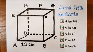 .apresiasi karya seni rupa tiga dimensi seperti soal mengenai jenis karya seni rupa tiga dimensi, serta soal tentang nilai estetis karya seni rupa 3 dimensi. Lengkap Mudah Dipahami Dimensi Tiga Kubus Jarak Titik Ke Garis Youtube