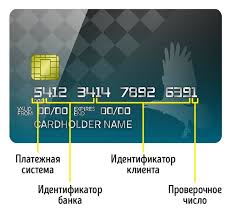 6 Sekretov Bankovskih Kart O Kotoryh Polezno Znat Vsem
