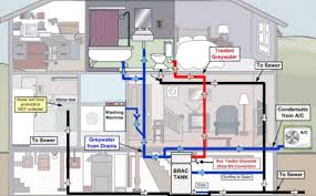 Because plumbing is complicated and one of the costliest systems to repair or install in a. Typical Plumbing Layout For A House
