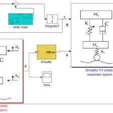 Pdf Improving Control Mechanism Of An Active Air Suspension System