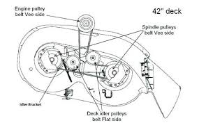 I thought i got it all back together properly, but now. Ta 7143 Snapper Lawn Tractor Wiring Diagram Free Diagram