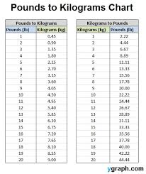 curious triglycerides numbers chart 2019