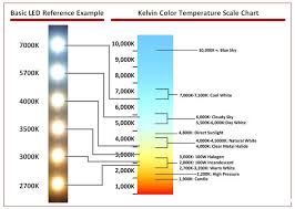 What Is Kelvin And Cct Correlated Color Temperature