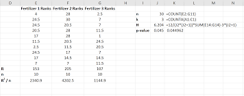 How To Perform A Kruskal Wallis Test In Excel Statology