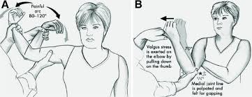 Image result for Elbow Exam