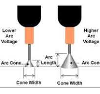 Constant Current vs Constant Voltage Output