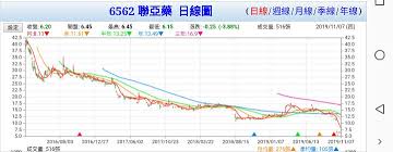 看阿霞盤中、盤後即時微解盤手機加入line id：@0277018898tw本集重點：● 國產疫苗優點● eua審查日期● eua審查標準，國產疫苗信心滿滿!● 法人持股水位，國產疫苗供應鏈延伸收看：#江湖上的事● 2021上半100強!基本面每股盈餘! æ¨™çš„ 6562 è¯äºžè—¥è«‹æ•™ Stockæ¿ Disp Bbs