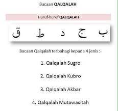 Bacaan Qolqolah Tanda Baca Membaca Pendidikan