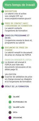 We did not find results for: Comment Utiliser Son Cpf Hors Temps De Travail Cpformation