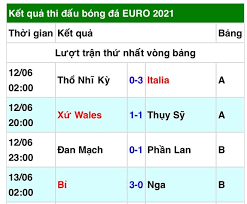 Trận đấu khai mạc vck euro 2020 sẽ diễn ra vào ngày 12/6 tại stadio olimpico ở thành phố rome giữa chủ nhà ý và thổ nhĩ kỳ. Cáº­p Nháº­t Káº¿t Quáº£ Cac Tráº­n Ä'áº¥u Táº¡i Báº£ng A Va B Vong Chung Káº¿t Euro