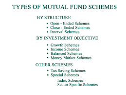 Mutual Fund Concept Types And Flow Chart Ats