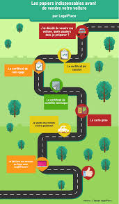 Du latin particularis (« partiel »), dérivé de particula (« particule », « parcelle »). Papiers A Fournir Et Documents Pour Vendre Sa Voiture