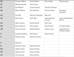 2019 Miami Dolphins Depth Chart Miami Dolphins Depth Chart Espn