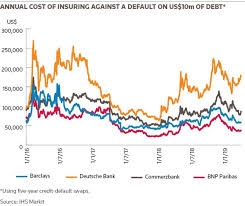 Credit Derivatives Changes To Aid Deutsche Ifr