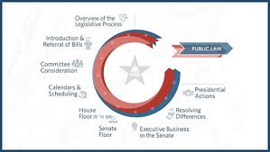 The Legislative Process Introduction And Referral Of Bills Video Congress Gov Library Of Congress A congress is a formal meeting where people come together to discuss issues or questions.