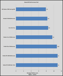 nvidia geforce gtx 1080 review the most badass graphics