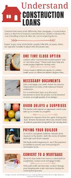 A First Time Buyers Guide To Understanding The Construction Loan Process Newhomesource Construction Loans Home Improvement Loans Home Construction