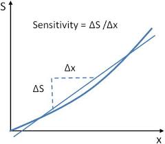 A discriminator circuit to be described below acts as a band pass filter for the desired pulse signal from 10 to 500 hz. Sensing And Sensor Fundamentals Springerlink