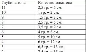 какие краски смешать чтобы получить пепельно русый цвет волос Pin Ot Polzovatelya Aleksandra Andryushina Na Doske Okrashivanie Volos Balayazh Metody Okrashivaniya Volos Okrashivanie Volos