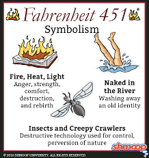 Plot Summary In Fahrenheit 451 Chart In 2020 Fahrenheit 451 A Level English Literature Literary Analysis Essay
