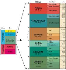 We did not find results for: Trilobite Geological Time Scale