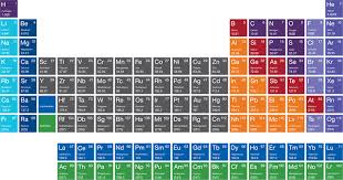 Interactive Periodic Table Of Elements