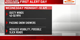 FIRST ALERT DAYS ahead for all types of winter weather into the weekend!