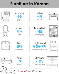 Furniture Vocabulary In Korean Want More Korean Grammar Try Koreanclass101 For Free Korean Words Learning Korean Language Learning Learning Korean Grammar