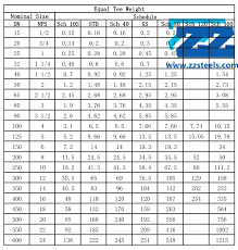 Equal Tee And Reducing Tee Asme B16 9 Dimensions Weight Zizi