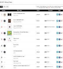 Gaon Reveals Accumulated Digital And Album Charts For 1st