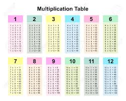 During the initial leaning phase, it is important that your child learn and grab all the important topics. Multiplication Table Chart Or Multiplication Table Printable Royalty Free Cliparts Vectors And Stock Illustration Image 117690319