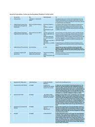 Schüler, studenten, berufstätige und rentner beschäftigen sich mit literatur, weil sie wollen oder müssen. Beispiel Schriftlicher Ausdruck Testdaf Modellsatz 3