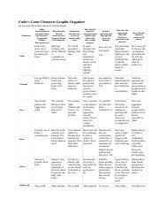 2 05 E2 Enders Game Character Graphic Organizer As You