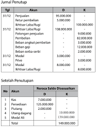 Maybe you would like to learn more about one of these? Perhatikan Sebagian Kertas Kerja Berikut Dari Neraca Saldo Disesuaikan Jumlah Kolom Kredit Mas Dayat