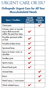 Your fastmed provider will look for the following fracture symptoms: Orthopedic Urgent Care Lakeshore Bone Joint Institute Chesterton In