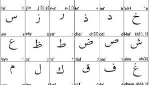 Enjoy this sparkly melody while looking at stars in the night sky. Learn Arabic Alphabet How To Write Arabic Learn Arabic Alphabet Write Arabic Learning Arabic