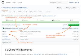 Scichart Wpf Examples Tutorials Source Now On Github