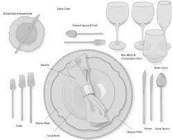 Placement of utensils table setting. Table Setting Guide
