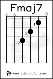 Maybe you would like to learn more about one of these? The F Maj7 Chord Justinguitar Com