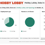 Hobby Lobby Mobile, AL from www.ziprecruiter.com
