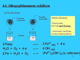 Ist die teilreaktion mit elektronenabgabe und erhöhung der. Redox Reaktionen Erkennen