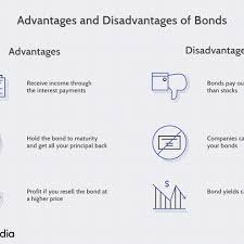 This is the money raised from outside the business. Bond Definition Understanding What A Bond Is
