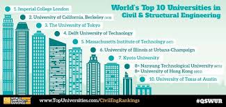 Pin On Statistics Infographics Charts
