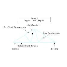 wood truss dimensions theshoplifter co