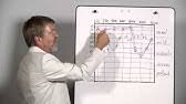 Contribute to nypublicradio/audiogram development by creating an account on github. How To Read An Audiogram Youtube